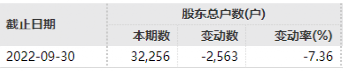 3万股民懵了！昔日明星股 爆发退市危机！