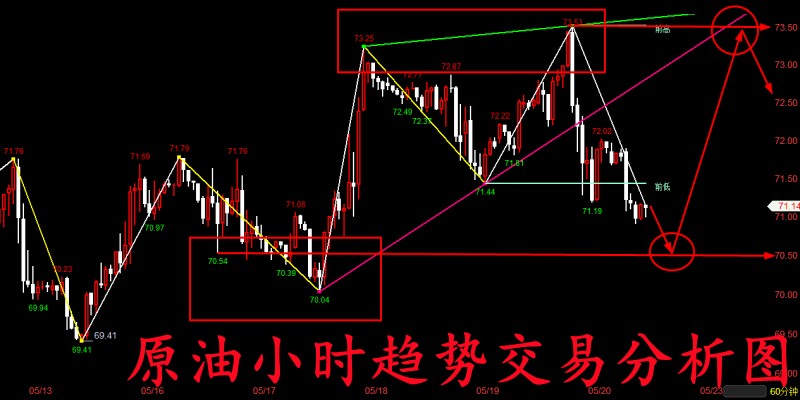 金玉堂：5.23黄金空头还能否延续下去？后市交易开始看多吗？