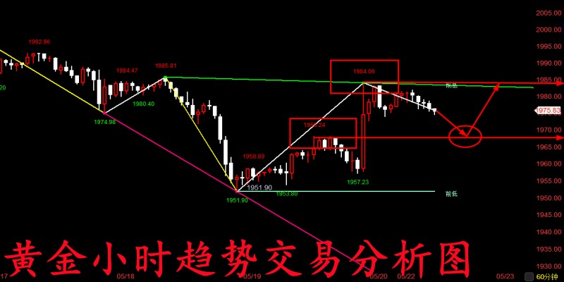金玉堂：5.23黄金空头还能否延续下去？后市交易开始看多吗？