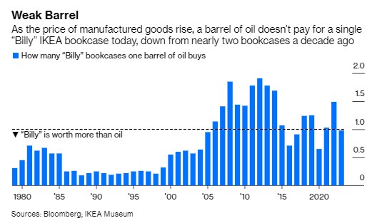 欧佩克+在全球掀起通胀风暴 不料最后却自食其果