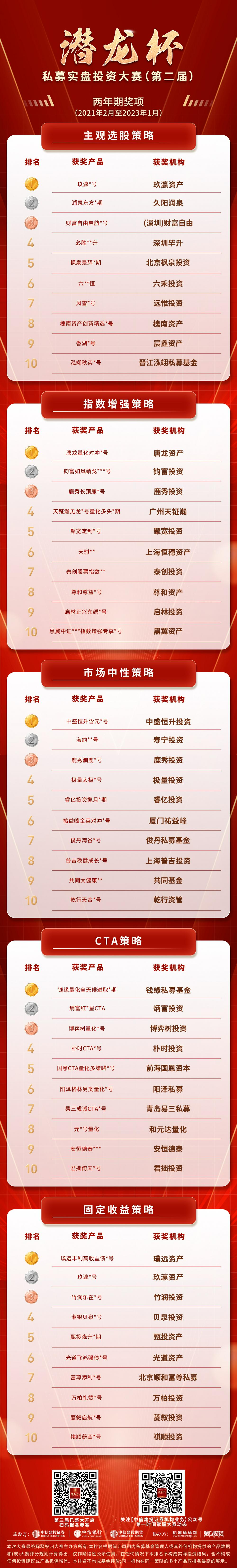 收藏
