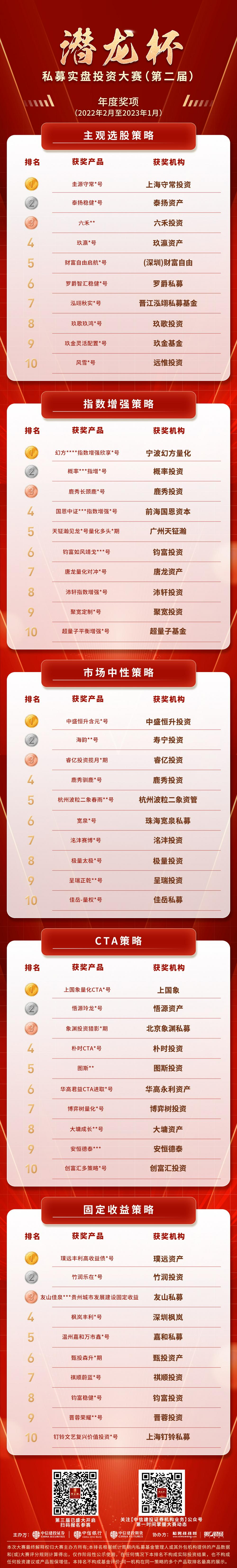 收藏