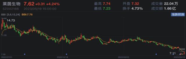 董事长被立案调查仍正常履职？什么情况？