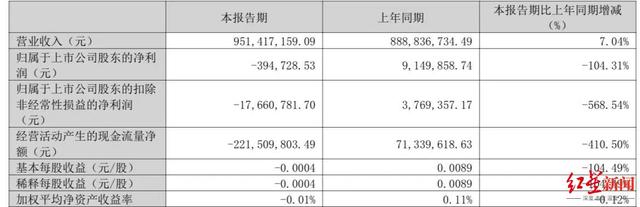 截图自振东制药一季报