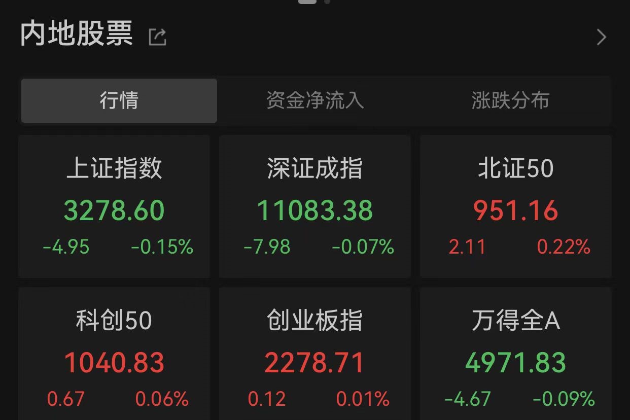 A股三大指数开盘走势分化，存储芯片概念股大涨