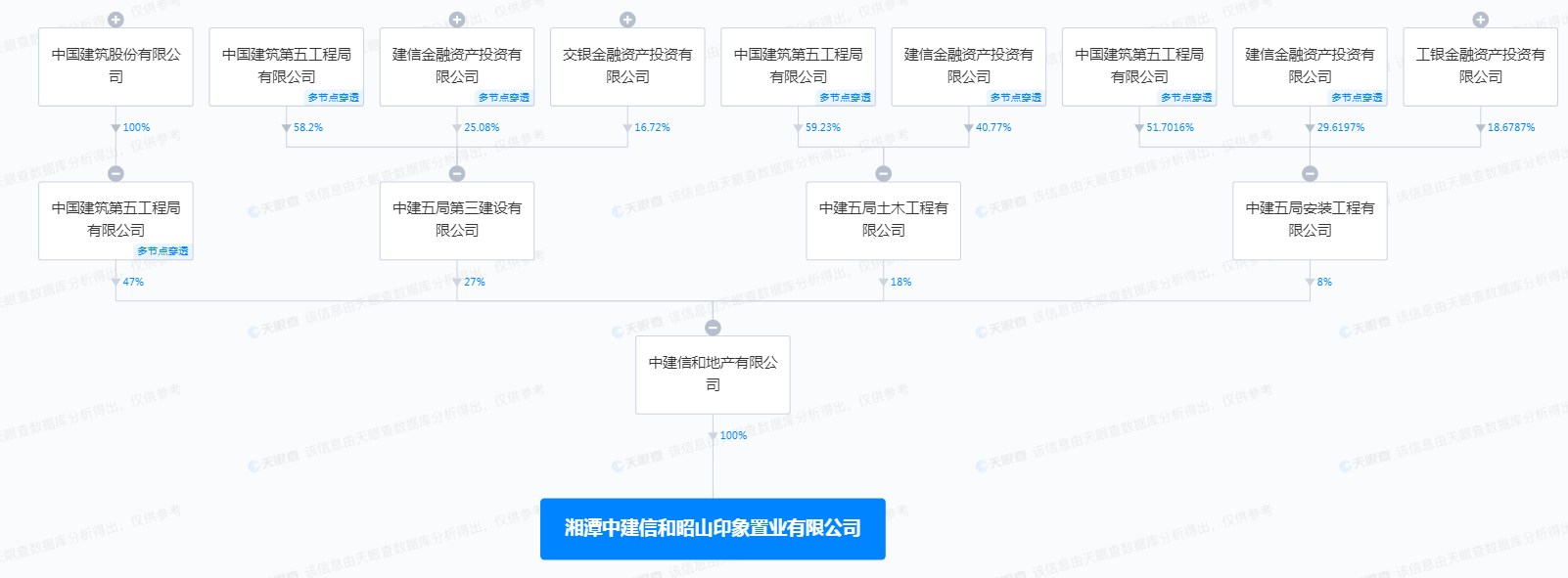 图源:天眼查