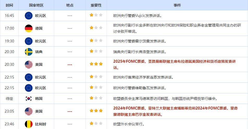 5月22日重点数据和大事件前瞻