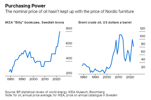 欧佩克+在全球掀起通胀风暴 不料最后却自食其果