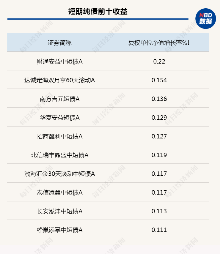 信用债增持意愿出现分歧？转债市场企稳，转股溢价率下降