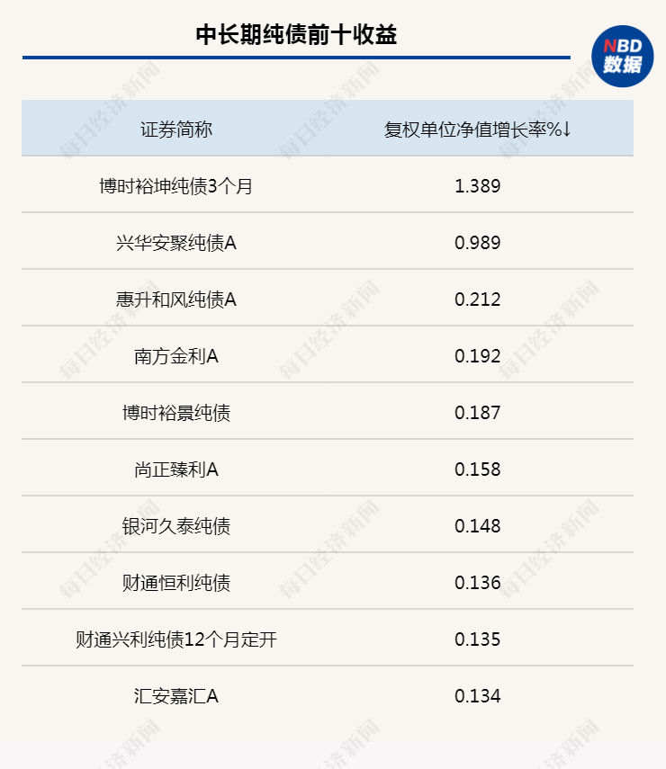 信用债增持意愿出现分歧？转债市场企稳，转股溢价率下降