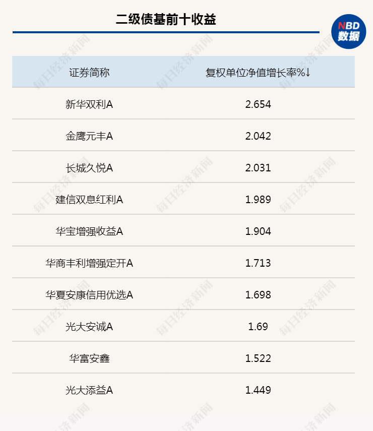 信用债增持意愿出现分歧？转债市场企稳，转股溢价率下降
