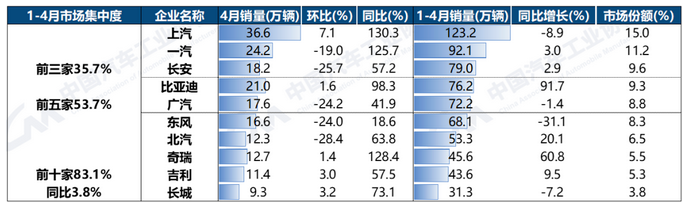 图源:中汽协