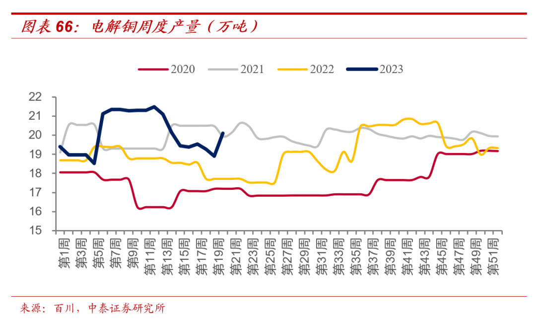 【大宗金属周报】美联储加息周期尾声的预期进一步增强，贵金属上行趋势不改
