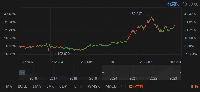 市场预计美国利率将在高位维持更久 美元兑日元汇率触及六个月高点
