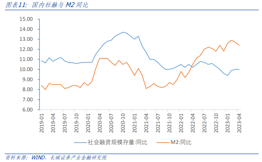 长城策略团队 ||从上一次TMT行情演绎看今年行业轮动