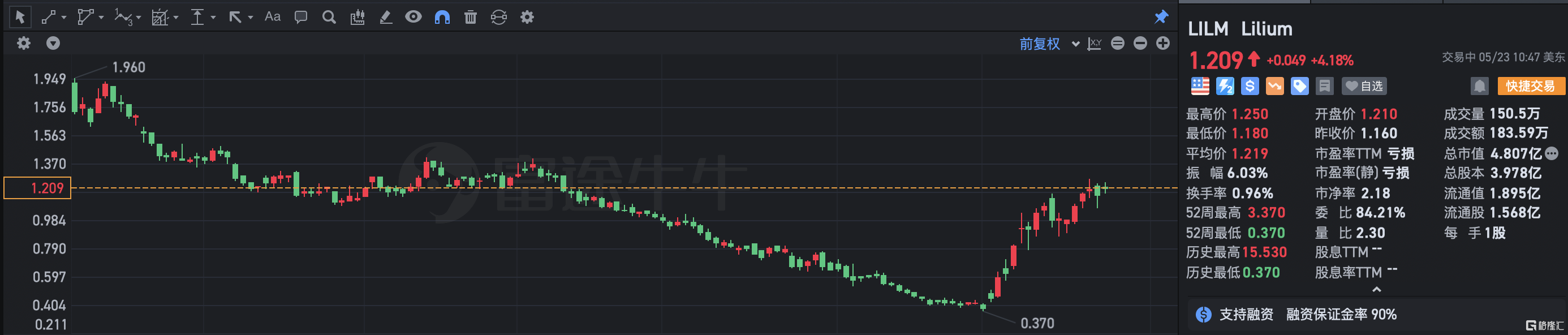 Lilium涨超4% 与Air-Dynamic SA达成协议 进军高端欧洲旅游市场