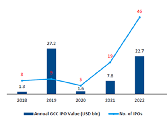 国际农业巨头在新加坡和沙特双重上市 中东将成资本热土？