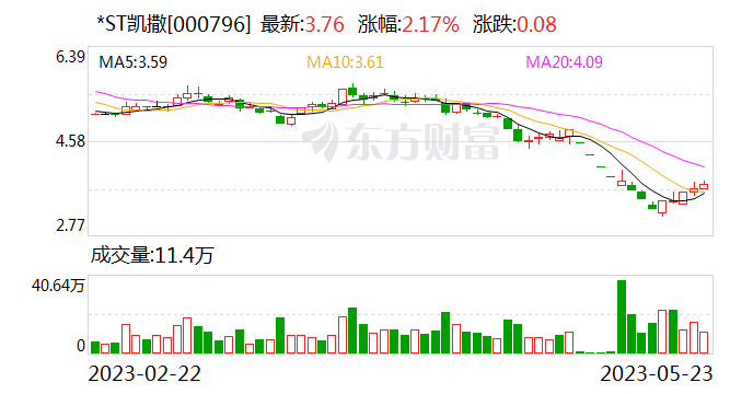 *ST凯撒第一大股东易主之际 与*ST海投签协议“资源共享”