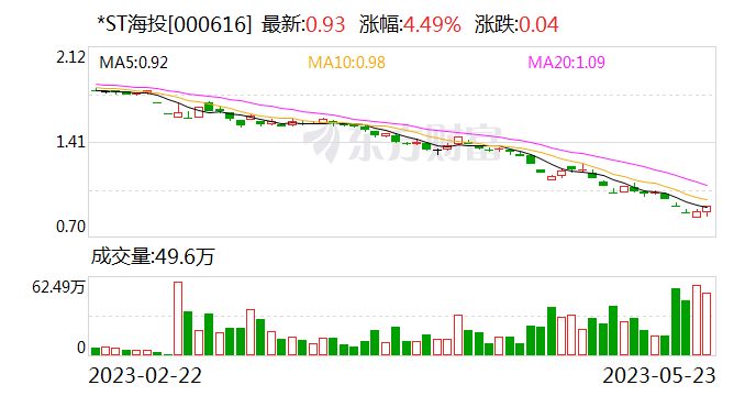 *ST凯撒第一大股东易主之际 与*ST海投签协议“资源共享”