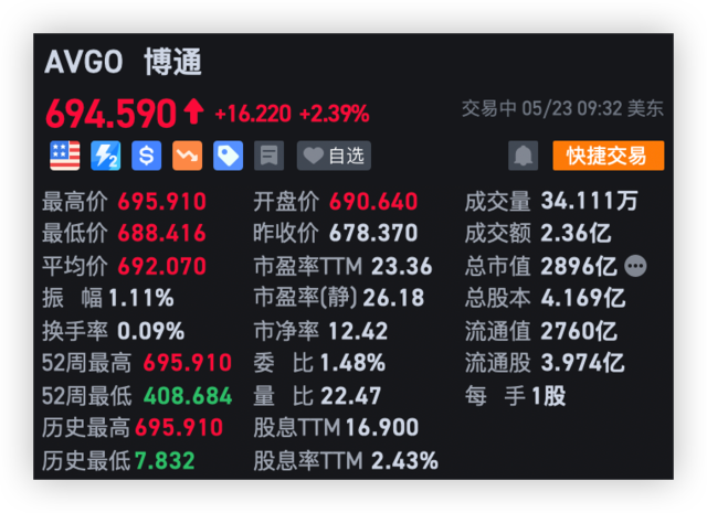 说好两年内“抛弃”呢？苹果与博通达成数十亿美元协议