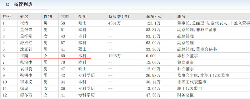 7天暴涨50%妖股成了工具人高管涉嫌大搞利益输送