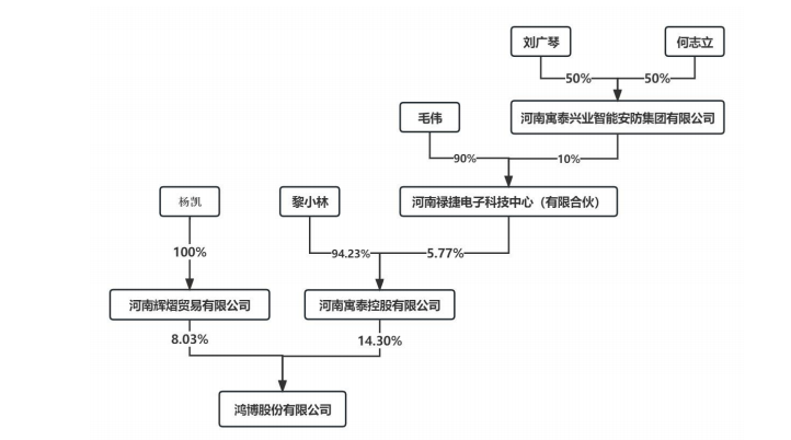 发公告“打自己脸”？百亿市值AI大牛股鸿博股份原董事长股权“腾挪”，监管发问：转移资产？
