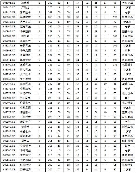 数据来源:同花顺iFinD
