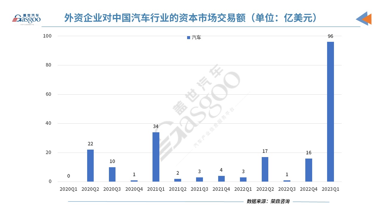 欧洲车企加大在华投资力度,投资额创新高