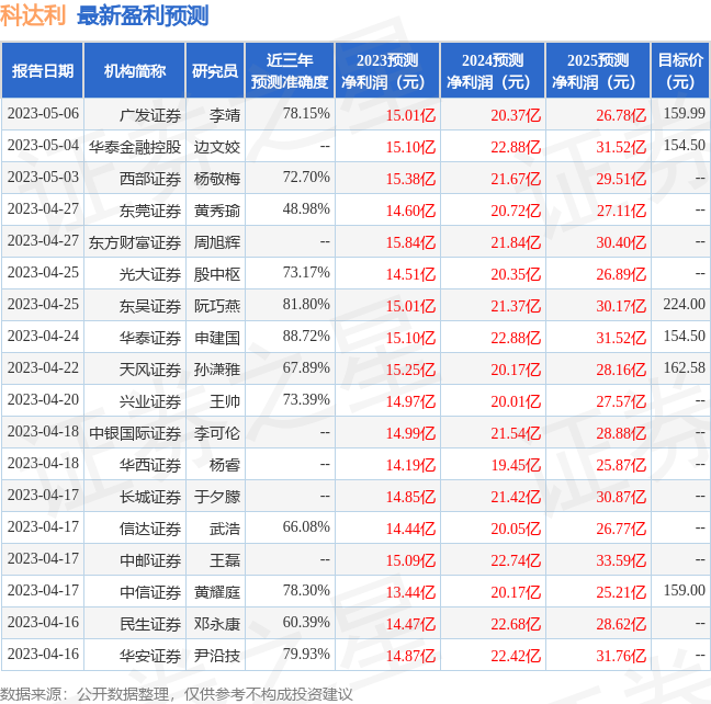科达利：有知名机构景林资产参与的多家机构于5月11日调研我司