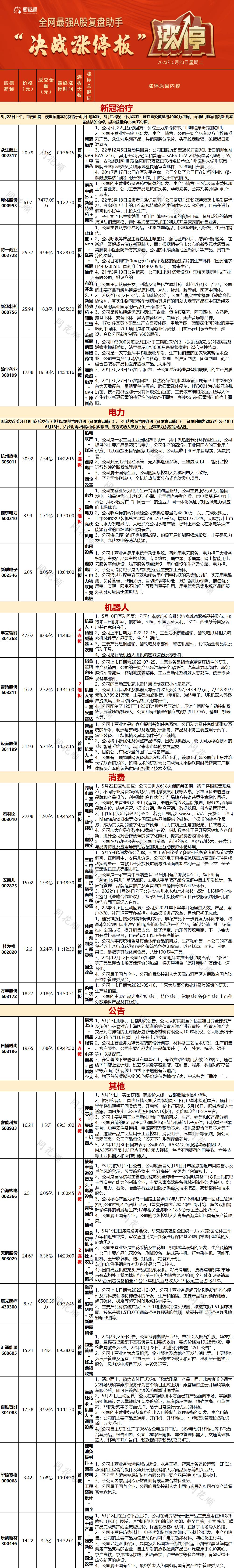 一图看懂涨停股|沪指跌1.52％，北向资金净卖出近80亿，医药股逆势活跃