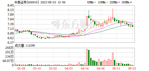 疯狂刷屏！这家券商取消投行全员年终奖？中泰证券回应来了！