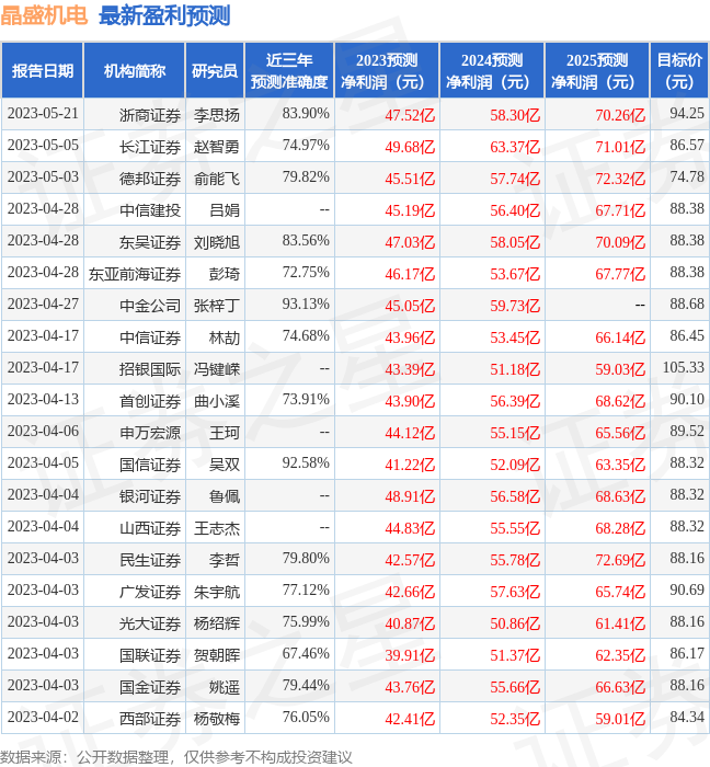 晶盛机电：5月19日召开业绩说明会，投资者参与