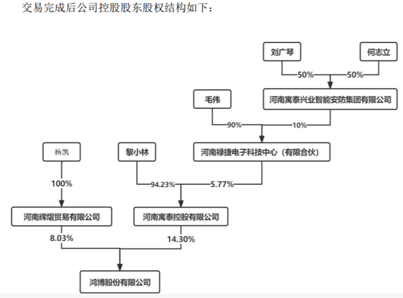 信披前后矛盾 深交所“盯上”百亿AI股