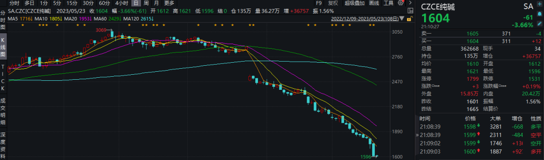 李蓓回应业绩“大回撤”：有什么好嘲笑的！做个好人吧