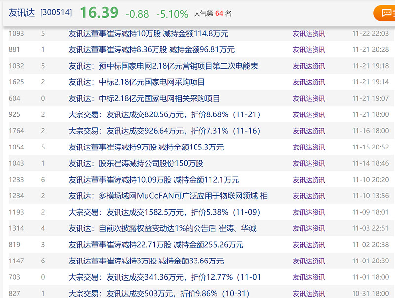 7天暴涨50%妖股成了工具人高管涉嫌大搞利益输送