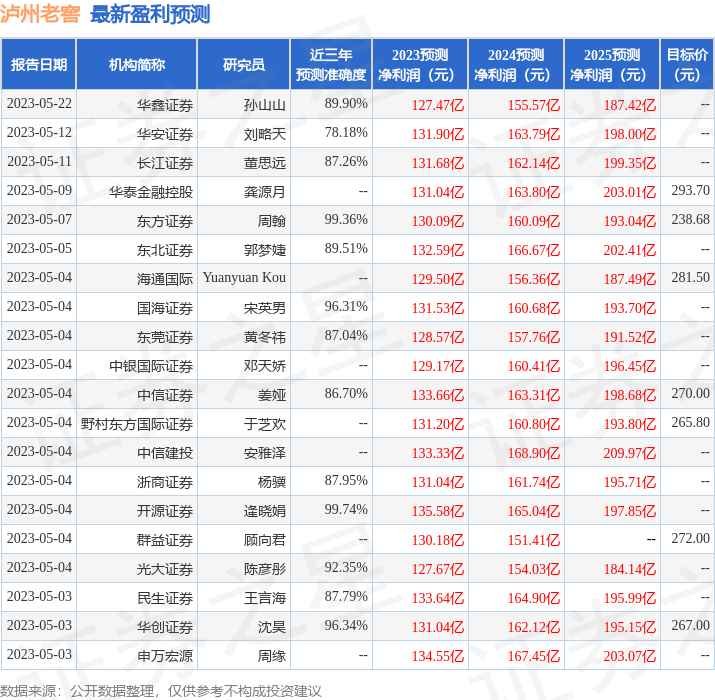 泸州老窖：5月12日召开业绩说明会，投资者参与