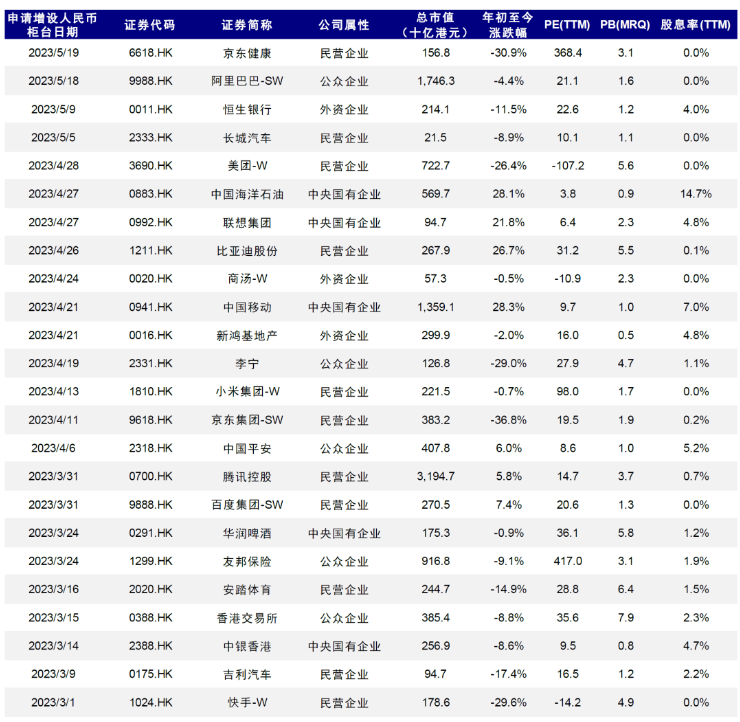 港股双柜台模式引市场关注 机构称此举有助于提升市场吸引力