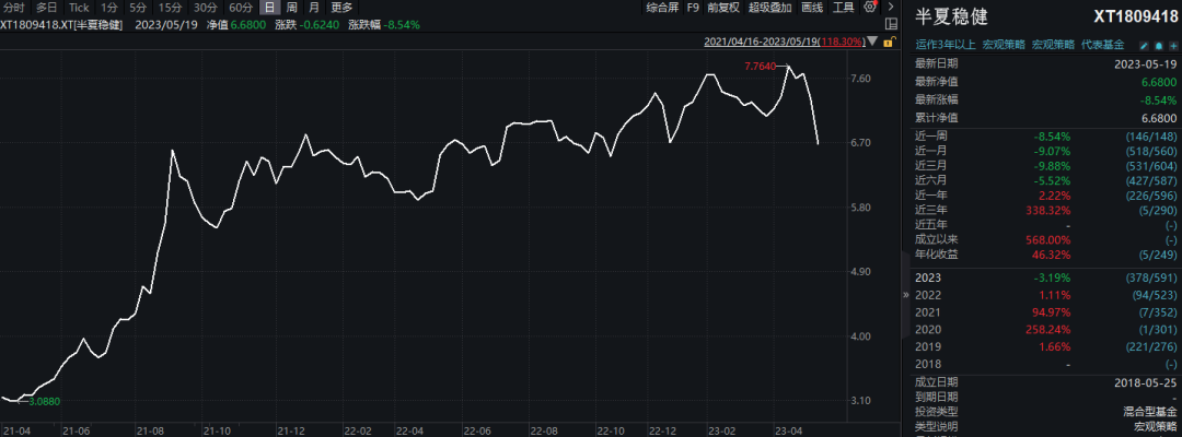 李蓓回应业绩“大回撤”：有什么好嘲笑的！做个好人吧