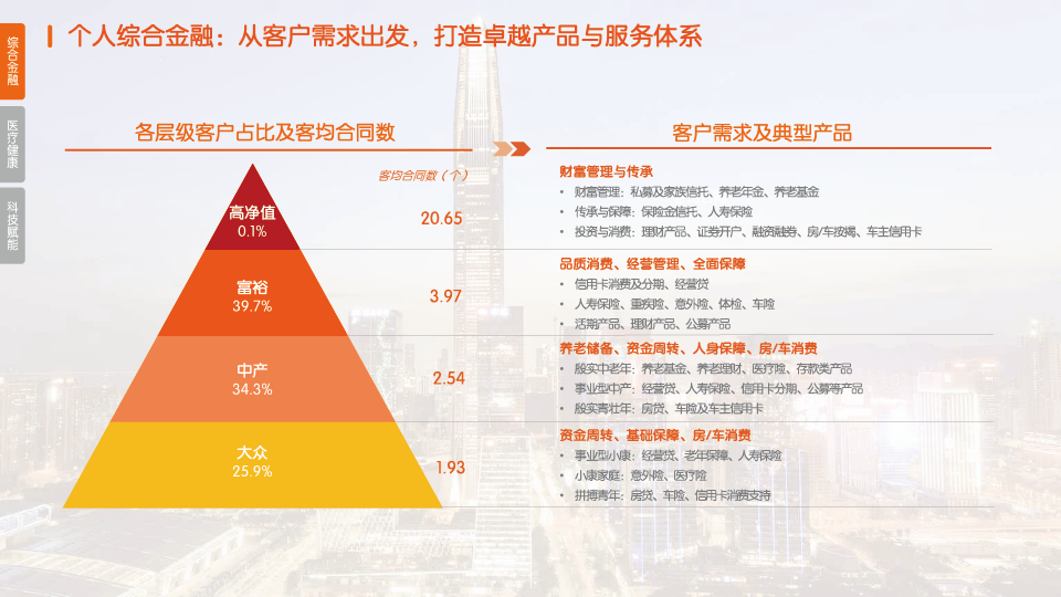 校对:杨旭 责编:杨东溟 消息来源:平安产险辽宁分公司