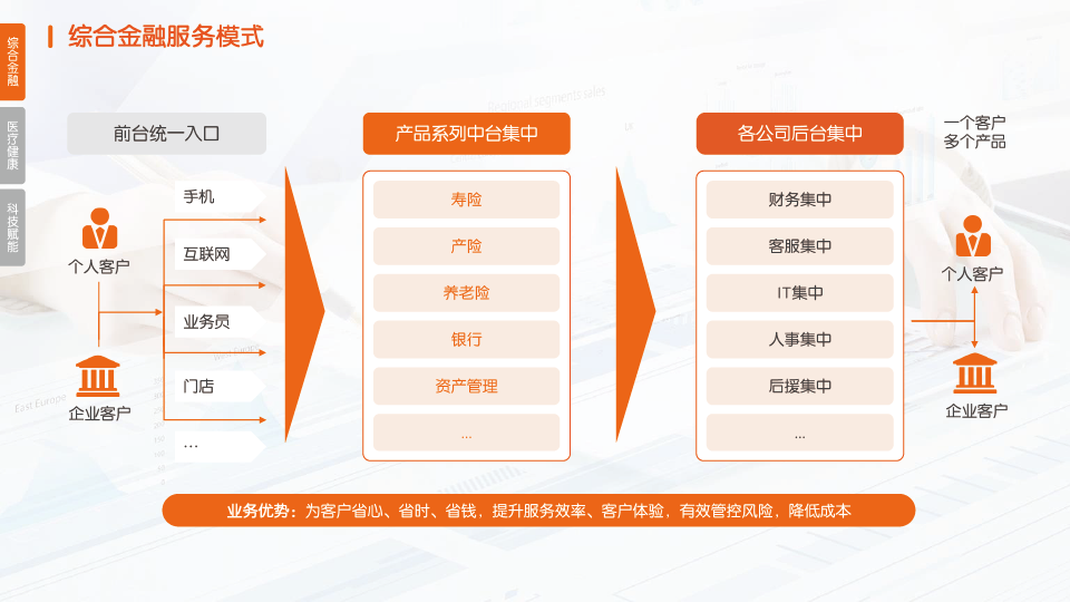 校对:杨旭 责编:杨东溟 消息来源:平安产险辽宁分公司