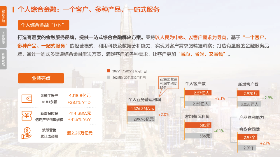 校对:杨旭 责编:杨东溟 消息来源:平安产险辽宁分公司