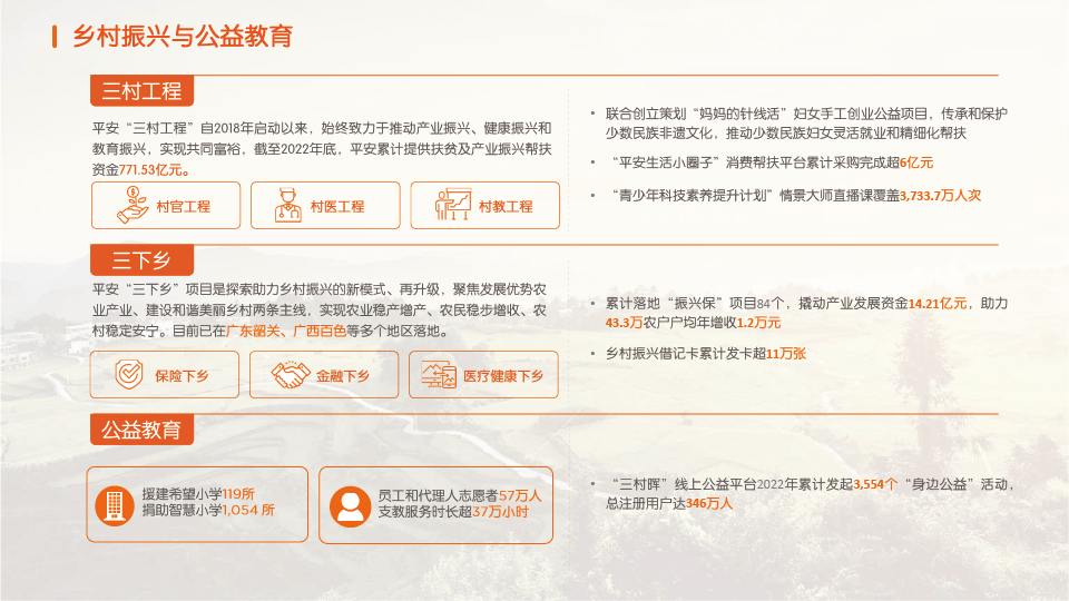 校对:杨旭 责编:杨东溟 消息来源:平安产险辽宁分公司