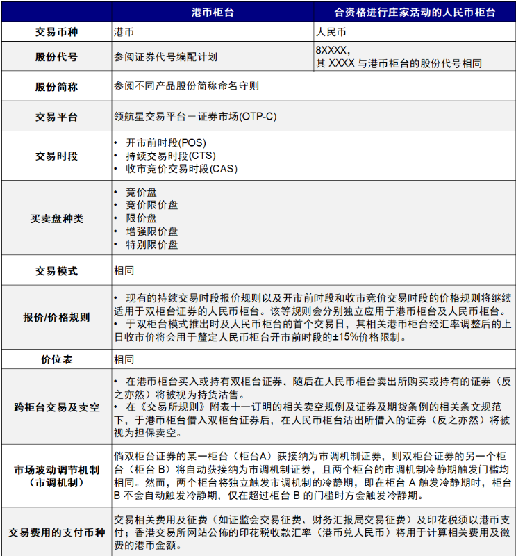 港股双柜台模式引市场关注 机构称此举有助于提升市场吸引力