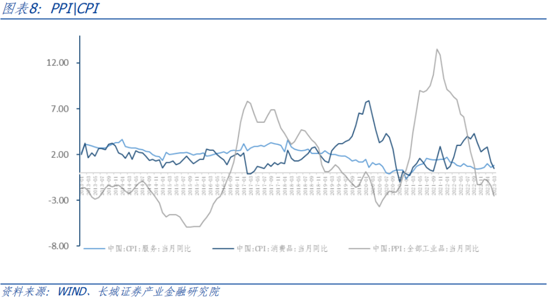 长城策略团队 ||从上一次TMT行情演绎看今年行业轮动