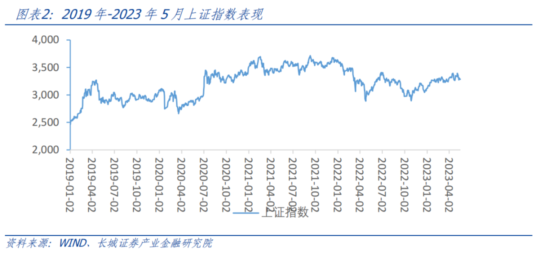 长城策略团队 ||从上一次TMT行情演绎看今年行业轮动
