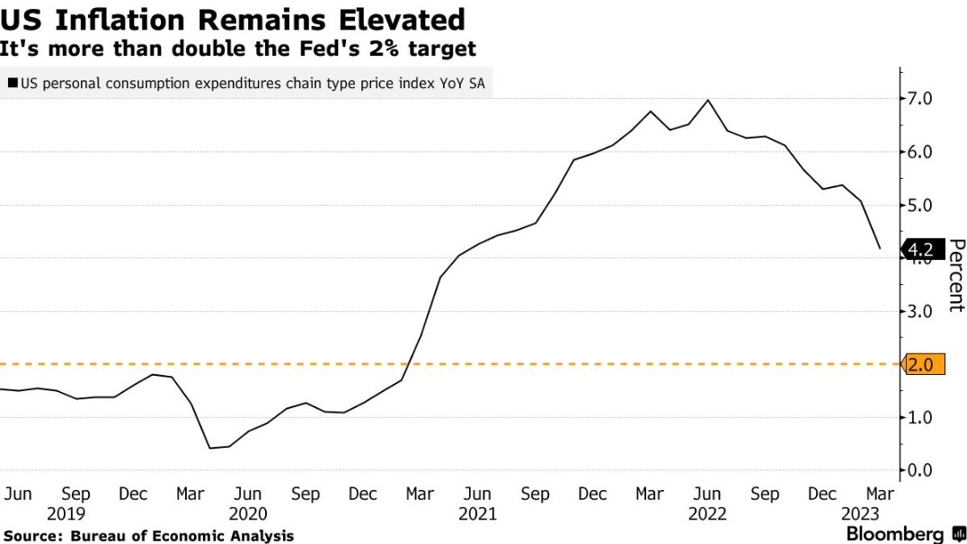 伯南克：美联储需为就业市场降温以抑制通胀