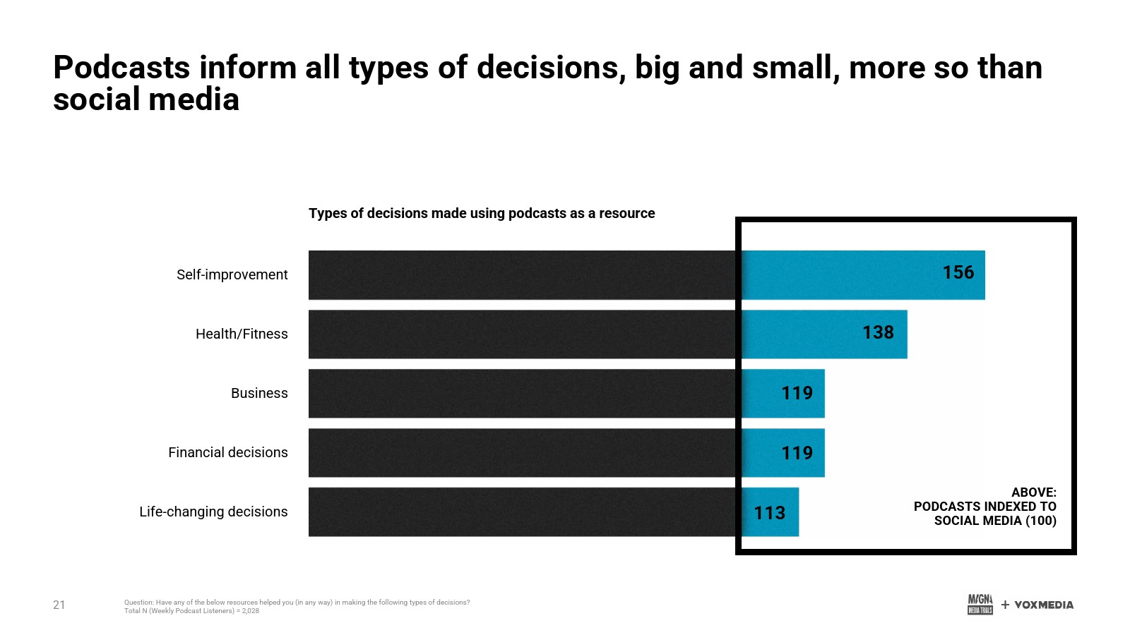 Magna：意见领袖的新时代报告
