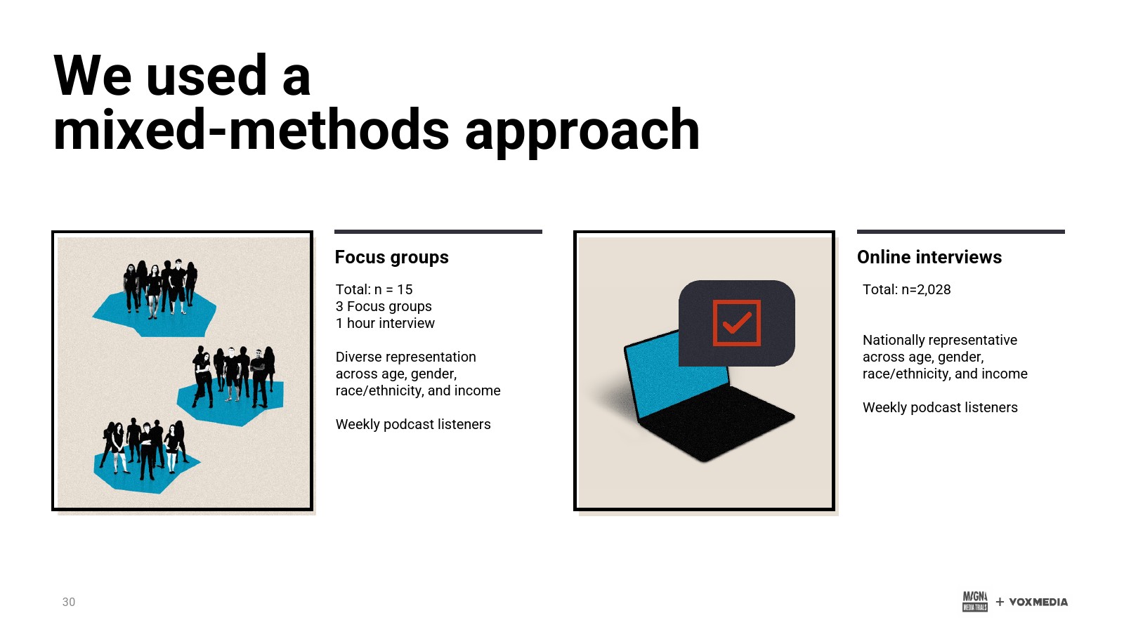 Magna：意见领袖的新时代报告