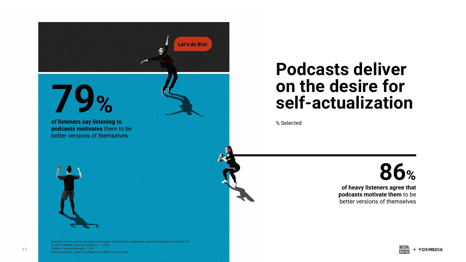 Magna：意见领袖的新时代报告