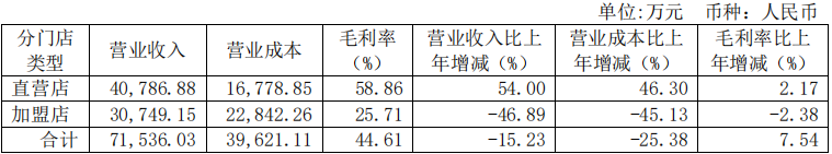 (红豆财报)